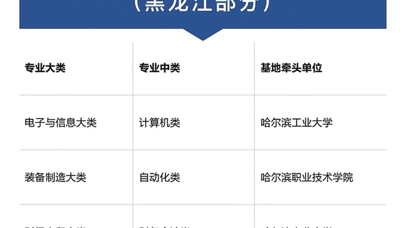 在挑选会计培训机构时，以下要素不容忽视：